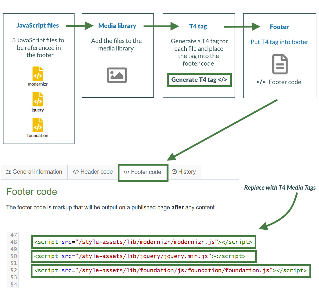 Modifying the Footer