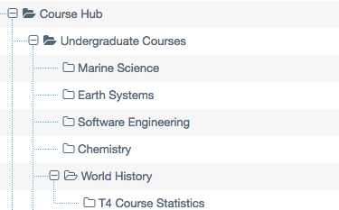 Screenshot of the Site Structure with Child Sections expanded