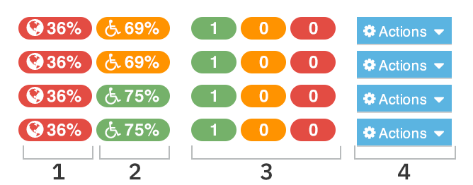 Screenshot with Site Structure score elements and Section Action Menu numbered