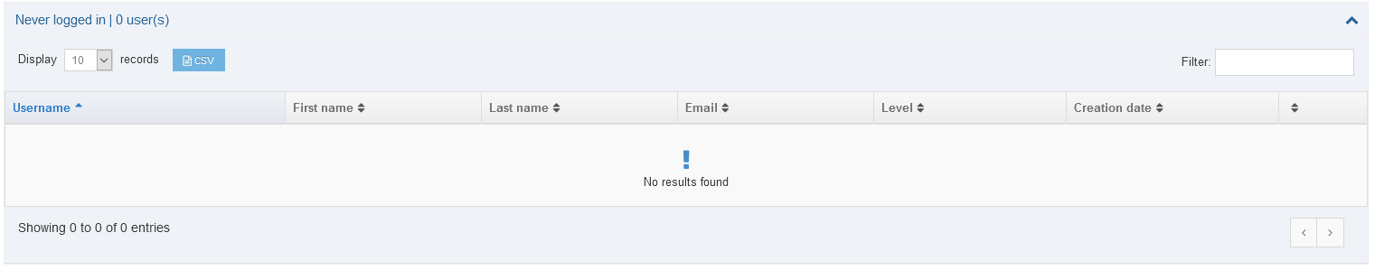 Never logged in widget