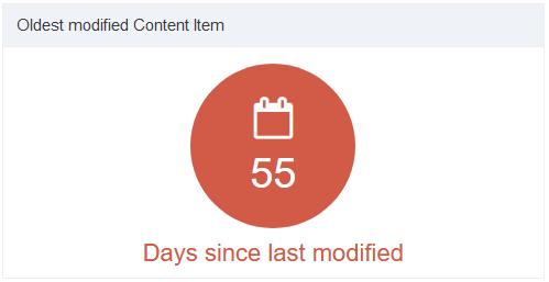 Oldest modified Content Item widget