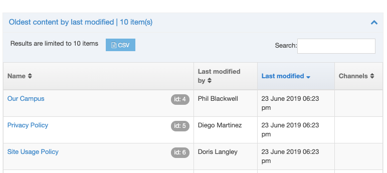 Oldest Content Widget
