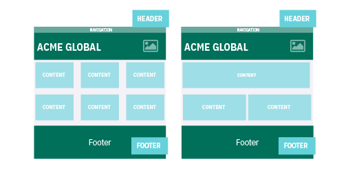 Diagram of Page Layout with edited and Header and Footer content