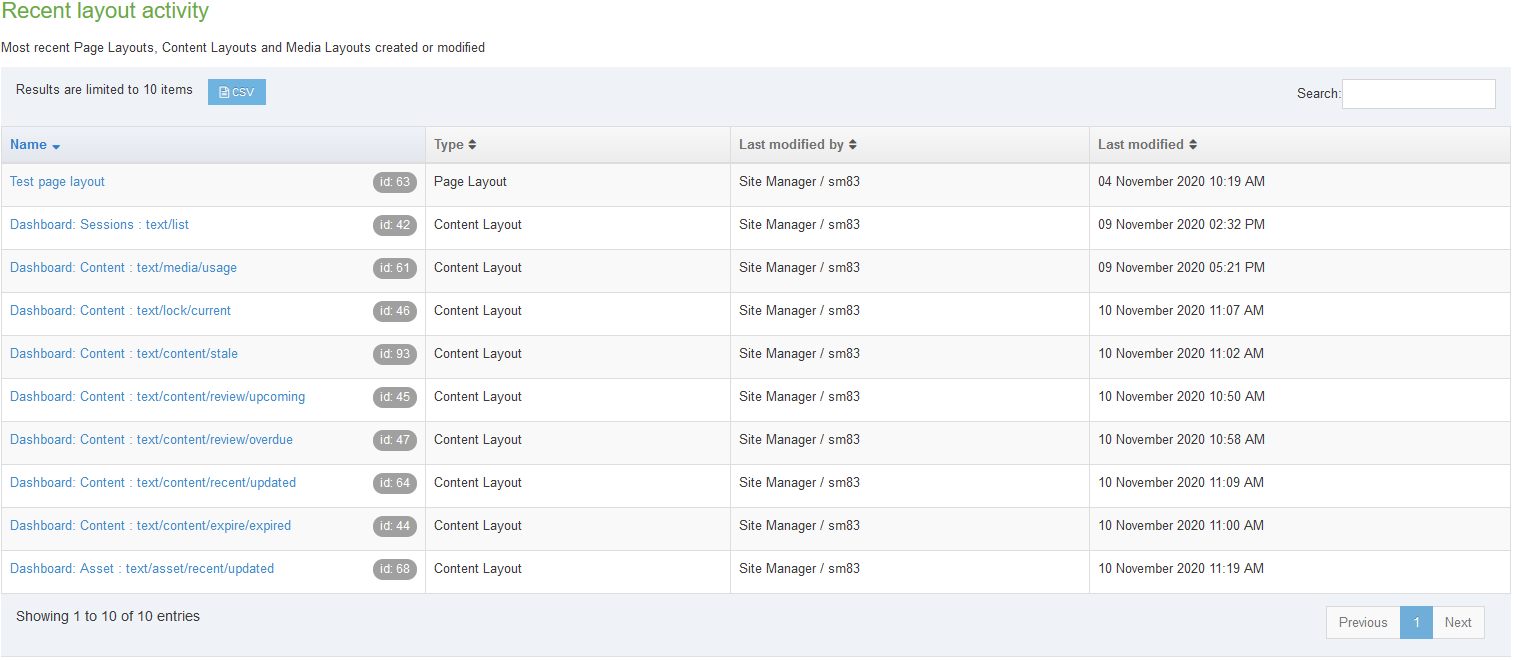 Recently Modified Layouts