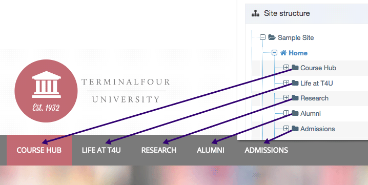 Screenshot of a navigation bar with the Sections from the Site Structure highlighted